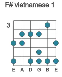 Guitar scale for vietnamese 1 in position 3